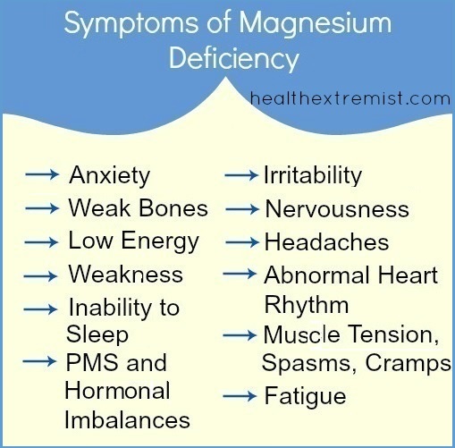 Snowbirds Living in the Philippines Symptoms of Magnesium Deficiency