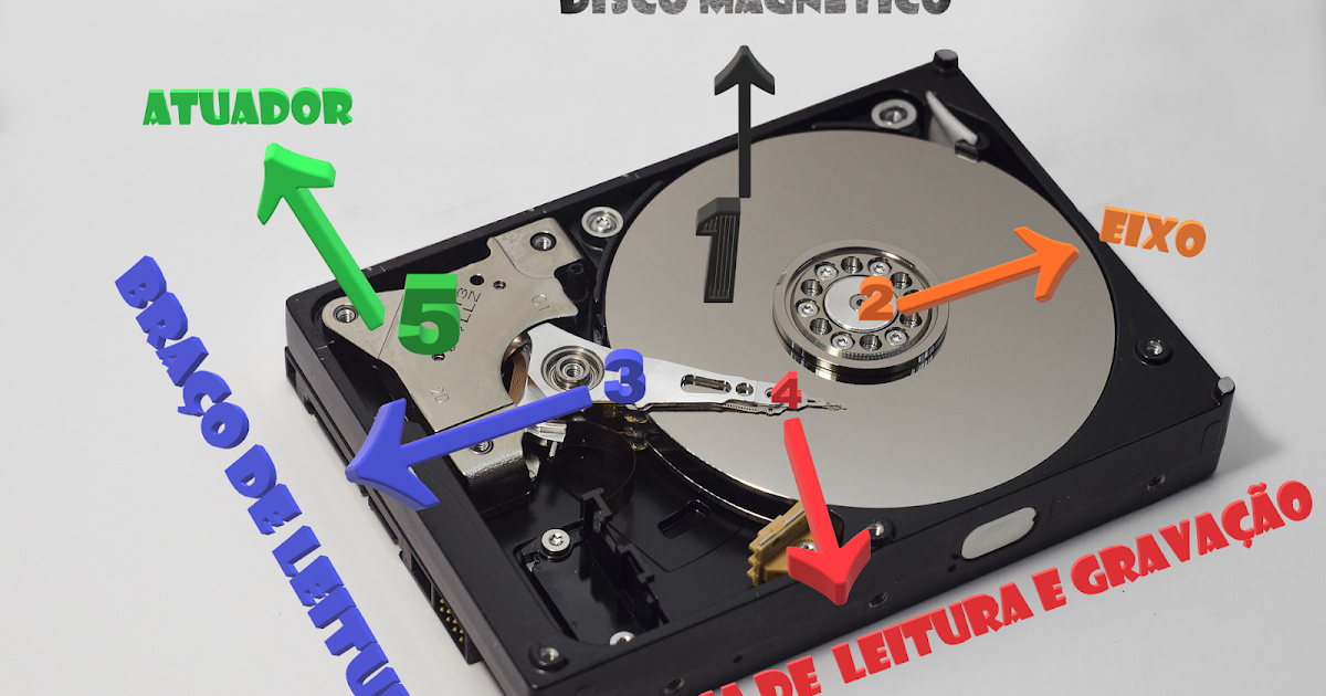 COMO É UM HD POR DENTRO? - POR DENTRO DE UM HDD