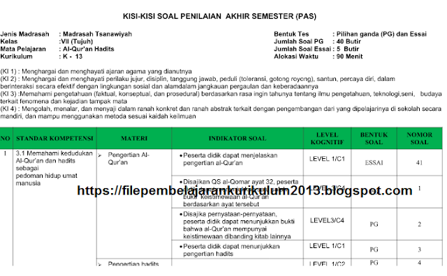 Kisikisi PAS AlQuran Hadits Kelas 7 8 9 Semester 1
