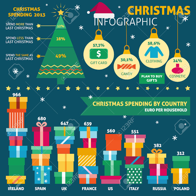 CPI Tino Grandío Bilingual Sections Christmas Spending