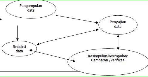 Modelmodel analisis data