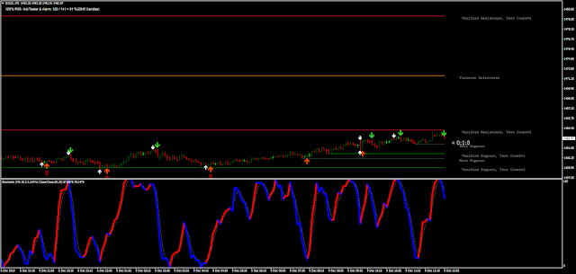 Black Arrow with Support and Resistance