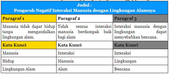 tema-6-kelas-5-subtema-1