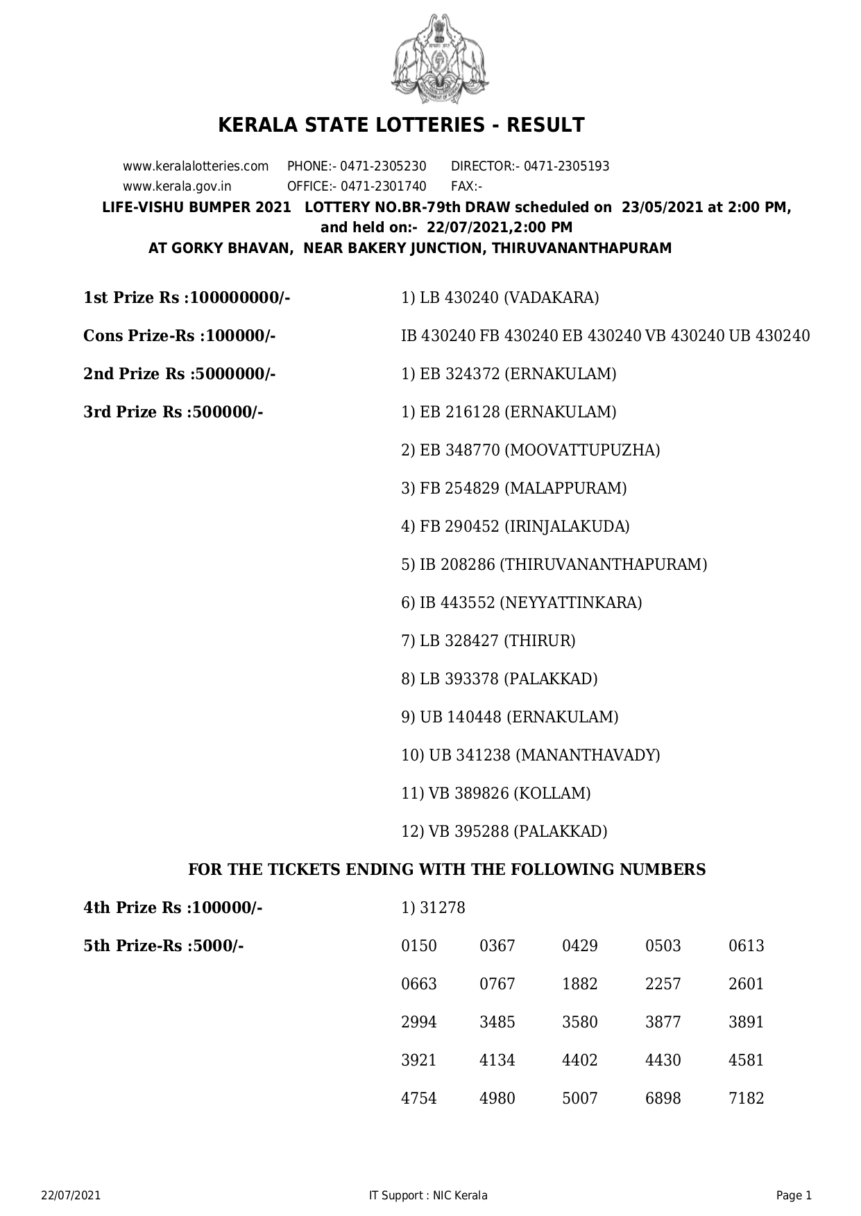 Kerala Lottery Result 23.05.2021 Vishu Bumper Lottery Results BR 67