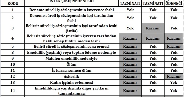 Sgk Isten Cikis Kodlari