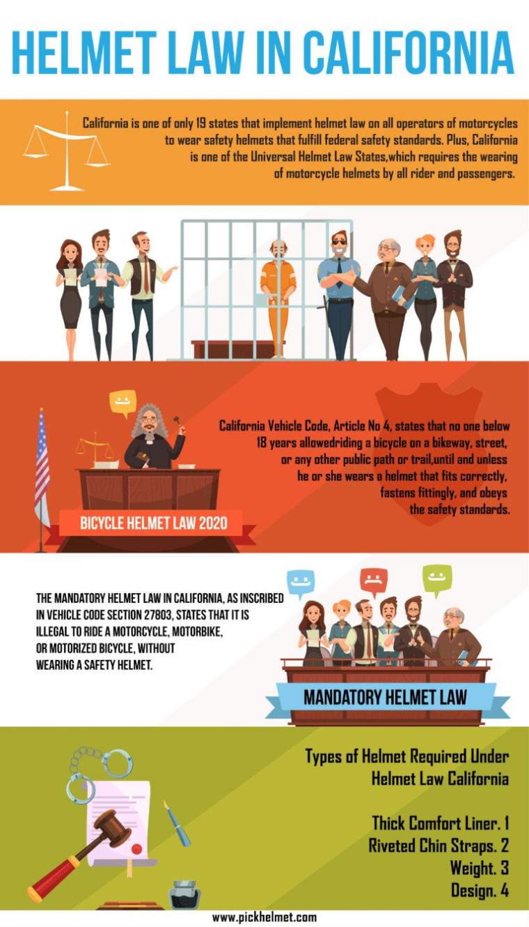 Helmet law in California - Visulattic - Your Infographics Destination