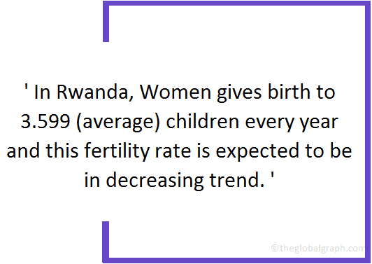 
Rwanda
 Population Fact
 