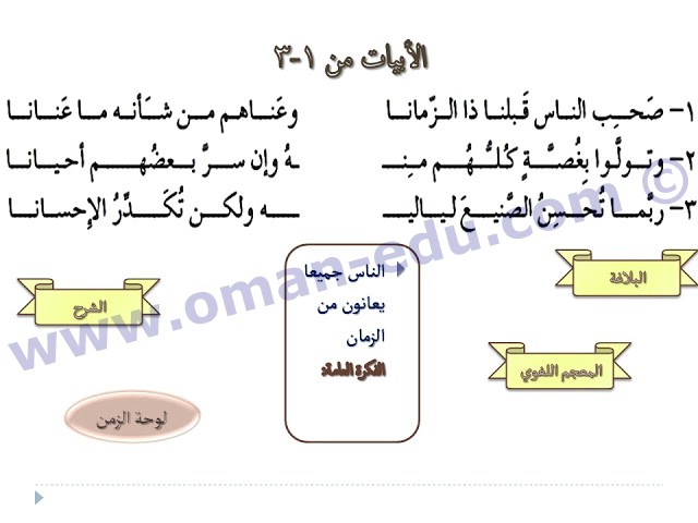شرح قصيدة لوحة الزمن لأبي الطيب المتنبي للصف التاسع