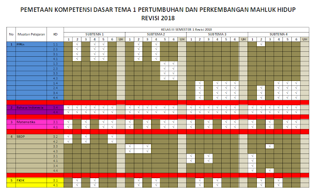 Pemetaan KD Kelas 3 SD/MI: Semester 1