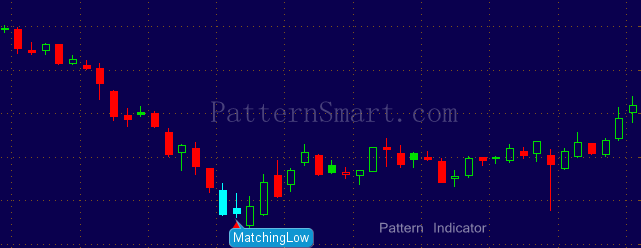 Matching Low candlestick pattern – PatternSmart.com