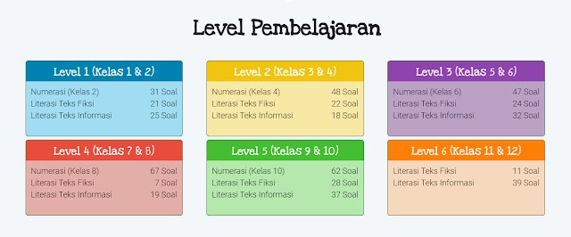 Get Soal Akm Informatika Download - Contoh Soal Akm Smp Bagian 5