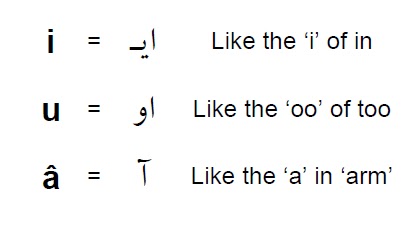 Theocratic Persian: Ch. 2 - L4 Alef, Introducing a Vowel