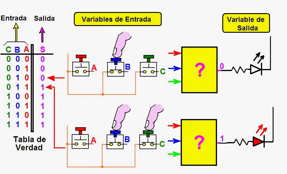 coparoman Circuito Lógico con compuertas TTL