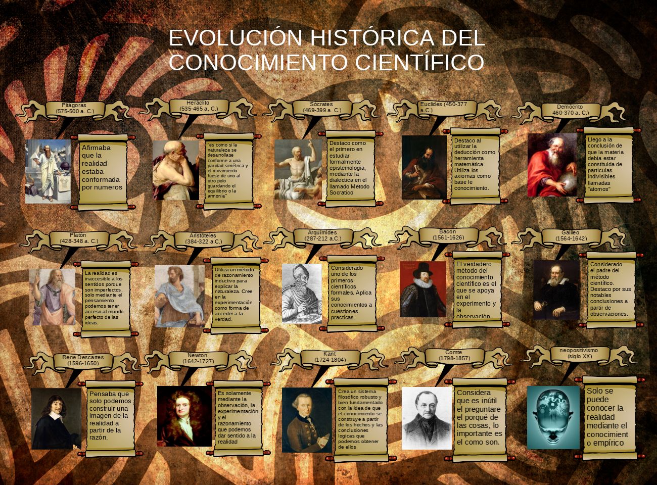 SOCIEDAD DEL CONOCIMIENTO Evolución del conocimiento científico