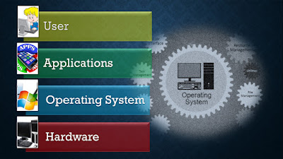 Unit 01 | Use the computer and manage files within standard operating ...