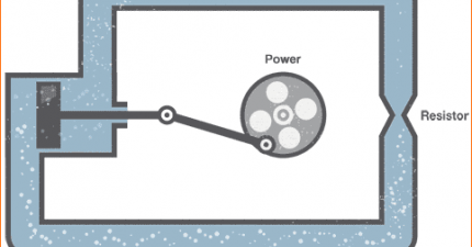 Apa itu Arus AC dan DC, beserta Aplikasinya - Belajar Elektronika