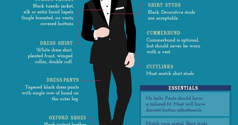 Men’s dress codes Made Simple [Infographic] - ownvisual infographic ...