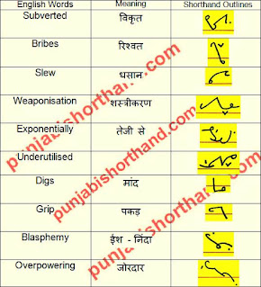 english-shorthand-outlines-17-april-2021