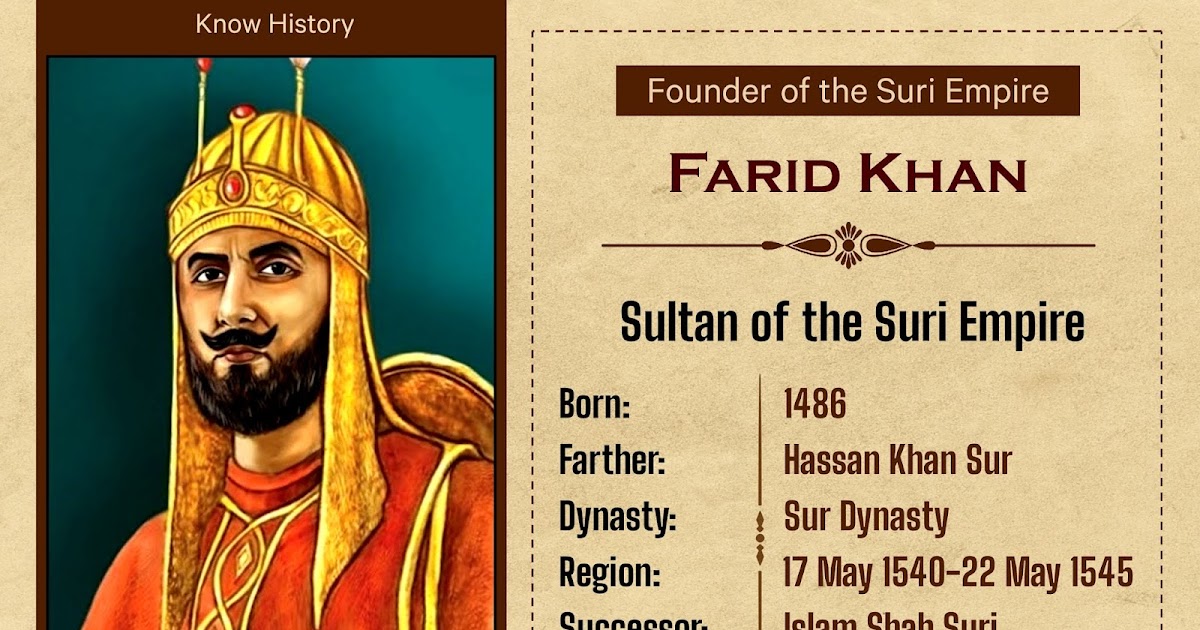 Sher Shah Suri, The most powerful and influential ruler of medieval India.