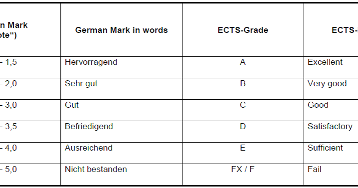 German Grade