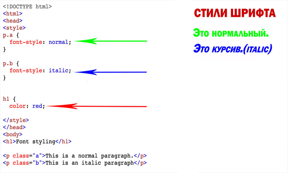 курсивный шрифт в html. стиль шрифта html. Font-family css шрифты. стиль шрифта html. шрифты css.