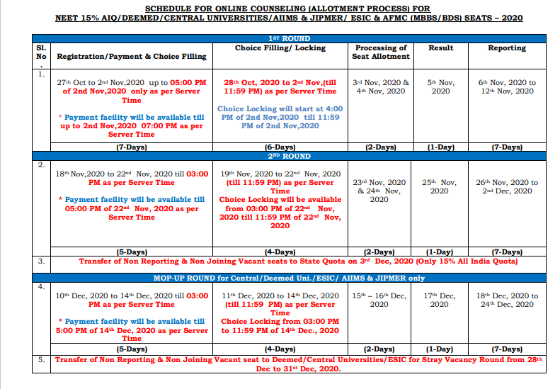 NEET 2020 Counselling Schedule for All India Quota Seats Announced