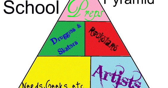 School Social Hierarchy