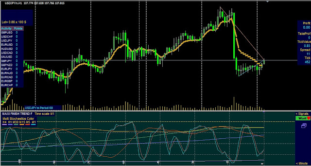 Moving Averag Forex Indicator|Stochastic Maxi Trend Indicator Free Download MT4|MT5