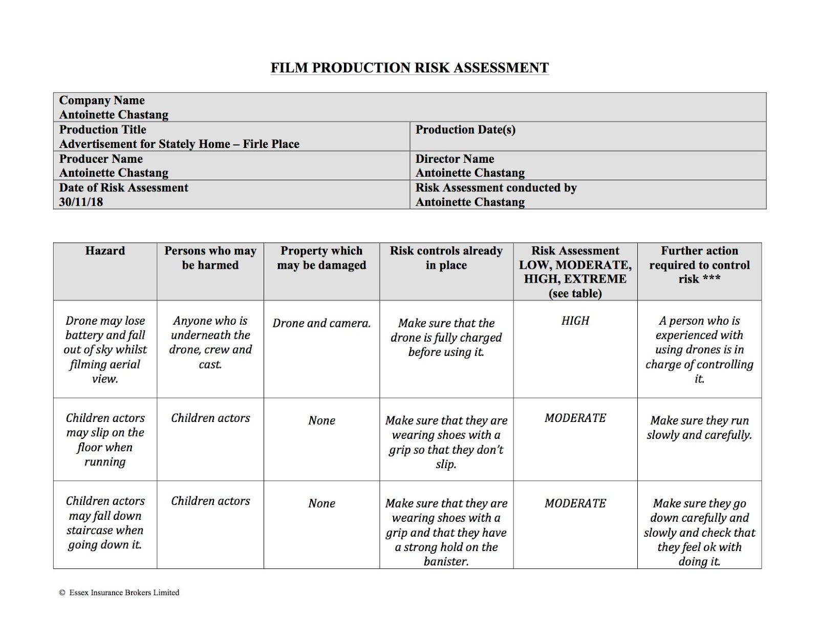 Unit 14 CTM Chastang P2(b) Potential hazards/ risks