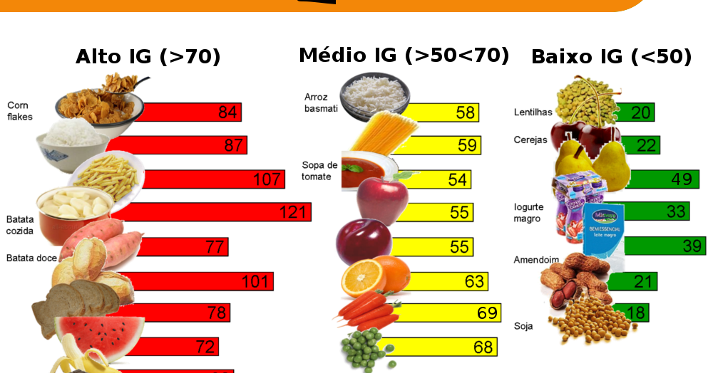 Alimentos con glucemia alta