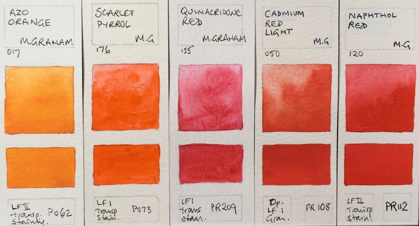 M Graham Oil Paint Color Chart