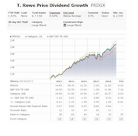 T. Rowe Price Dividend Growth Fund (PRDGX)