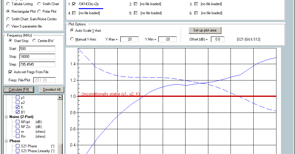 RF Design HQ LNA Design Tutorial 2 Transistor Performance Evaluation