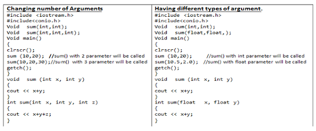 Programming in C++: Function Overloading