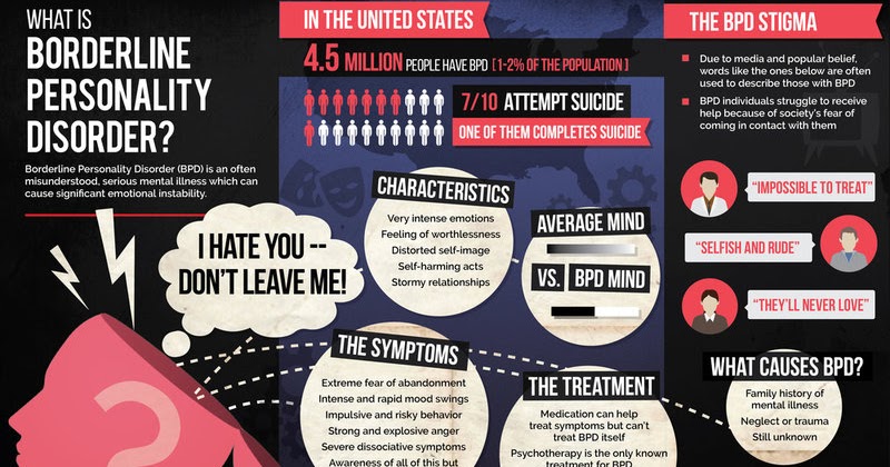 High Heels And Hot Flashes Borderline Personality Disorder