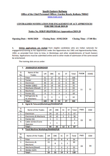 South Eastern Railway Apprentice Recruitment 2020 - Vacancy 1785 - Apply Now! 