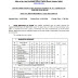 South Eastern Railway Apprentice Recruitment 2020 - Vacancy 1785 - Apply Now! 