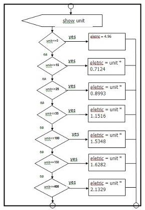 Power calculation: Power calculation (การคำนวณค่าไฟ)