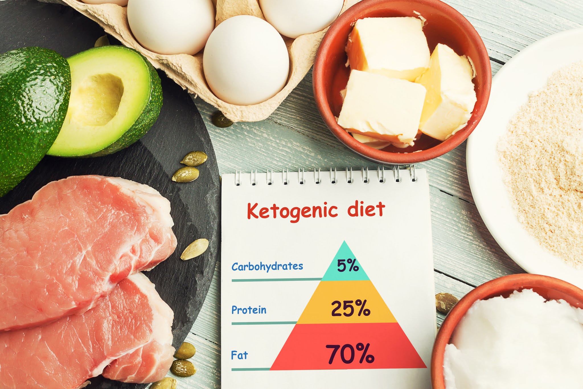 What is a Keto Diet?