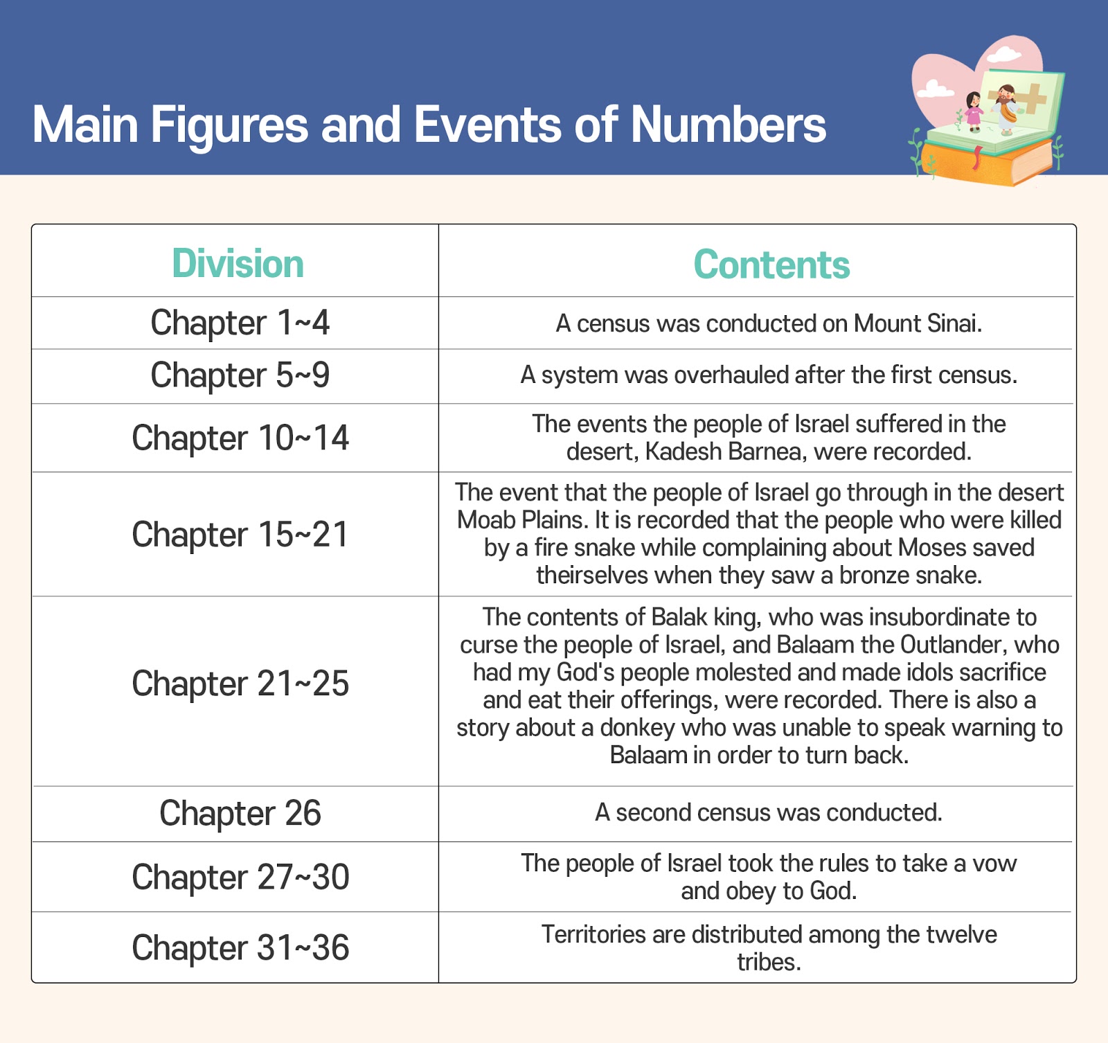 Outline Of Numbers Bible outline-of-numbers-bible