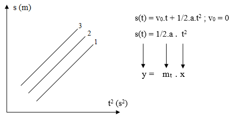 grafik momen inersia 1 grafik momen inersia 1