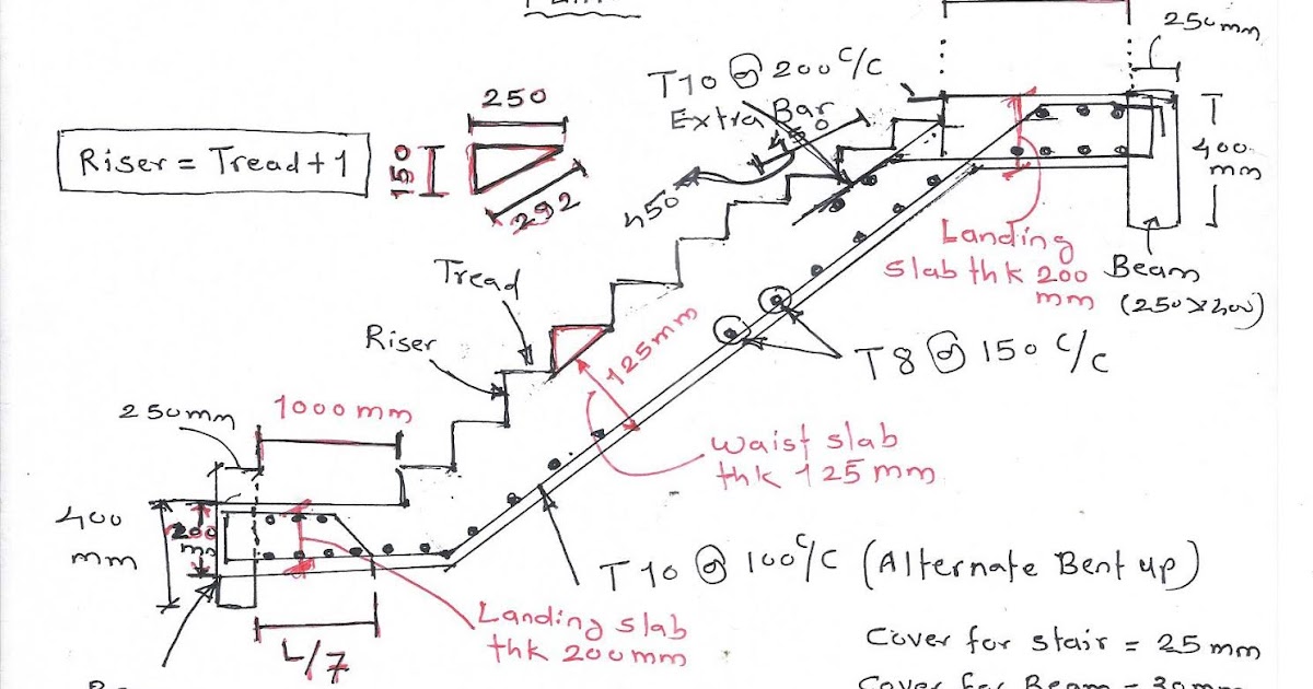 How to calculate staircase steel quantity?