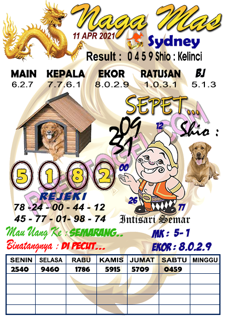 Pred Sdy Minggu 11 April 2021 Prediksi Togel Sydney Wap Top Pred Sdy Minggu 11 April 2021 Prediksi Togel Sydney Wap Top