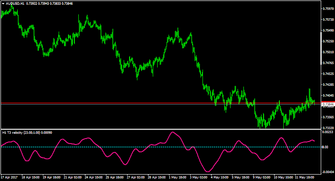 forex expert advisor generator pro v 4 forex expert advisor generator pro v 4