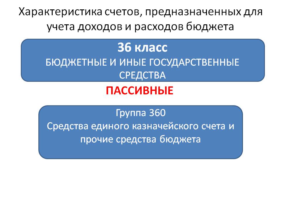 лицевые счета открытые в казначействе. учет операций по исполнению бюджета. учет операций по исполнению бюджета. кассовое исполнение бюджета это. кассовое обслуживание исполнения бюджета это.