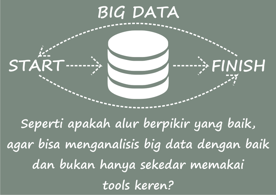 KDD, SEMMA, Dan CrispDM Mining Data