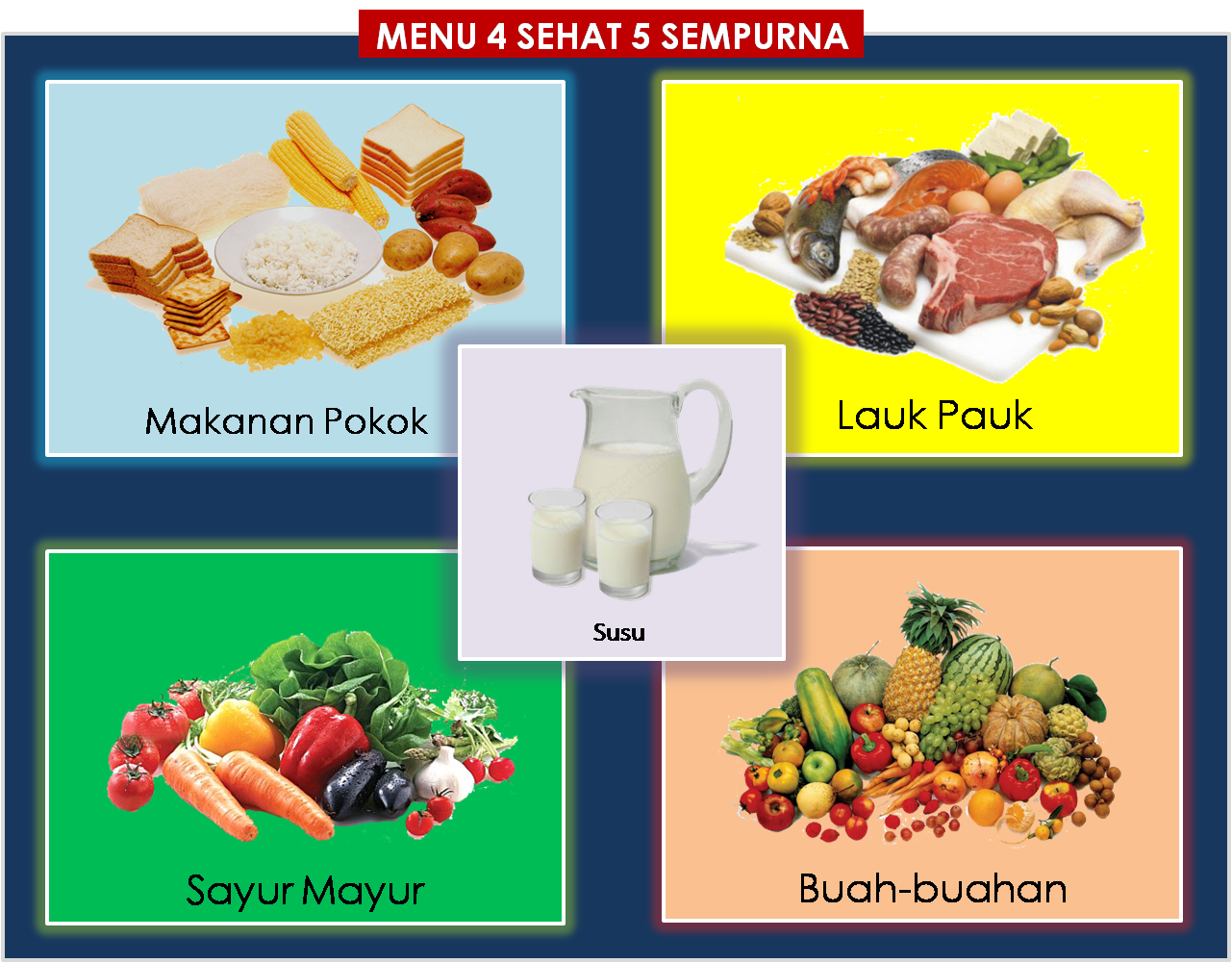 12 Gambar Mewarnai Empat Sehat Lima Sempurna