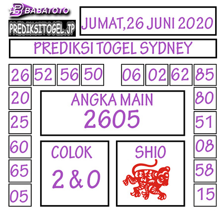 Prediksi Sydney Babatoto Jumat