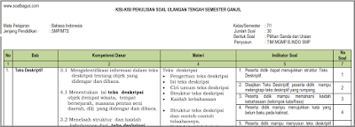 Dapatkan kisi kisi penulisan soal ulangan tengah semester  Kisi Kisi UTS B. Indonesia Kelas 7 Semester 1/ Ganjil Kurikulum 2013