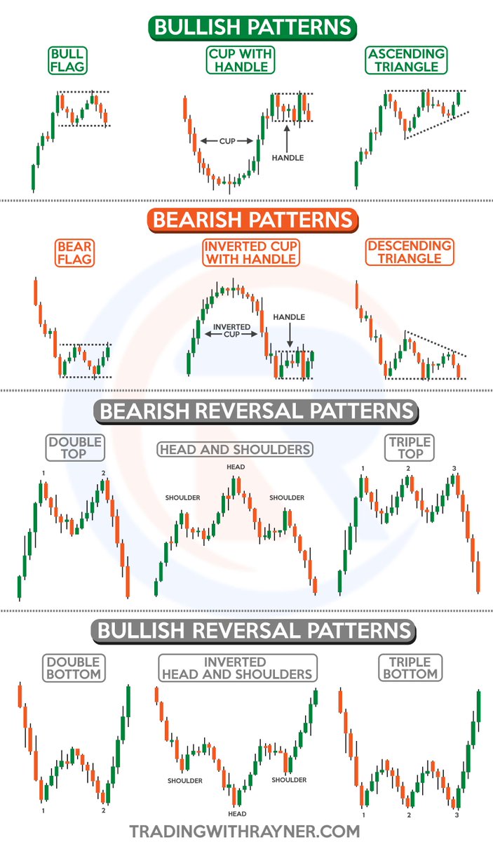 Chart patterns (ou figures chartistes) 📈 😃 Future Prospective